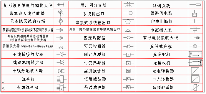 led显示屏工程必备常见弱电符号大全