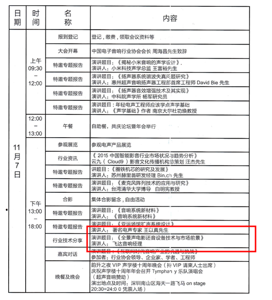 飞达音响(Fidek)参加2015声学楼十周年年会暨电声技术研讨会，并有幸受邀作行业技术分享演讲
