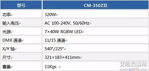 CM-350Z Ҫ