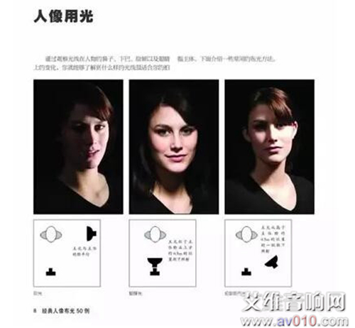 人像布光——什么样的灯光和角度下人比较好看?