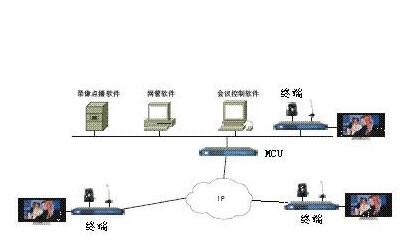 会议系统设备的安装与调试方法详解