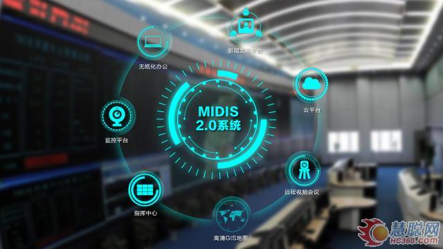 TENDZONE΢MIDISϵͳפ½߷ָܶ