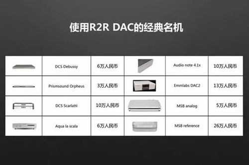 R2R DAC̨ʽ̨