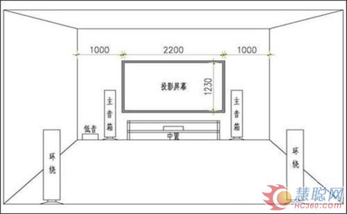 家庭影院布局图