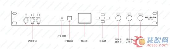 CK500/CK700 ӰKһ廯ǰ