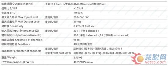 CK500/CK700 ӰKһ廯ǰ