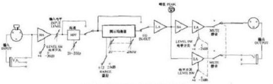 YAMAHA的Q2031A型双通道频率均衡器系统框图